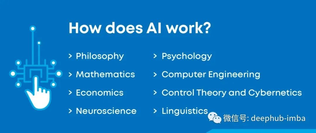 最全科普：AI人工智能是什么？它是如何工作的？