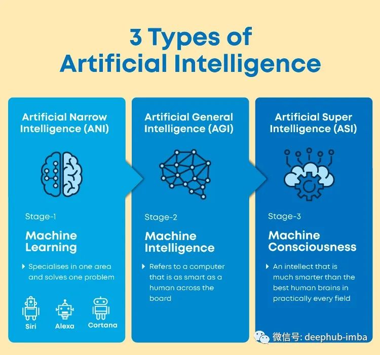 最全科普：AI人工智能是什么？它是如何工作的？