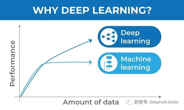 最全科普：AI人工智能是什么？它是如何工作的？