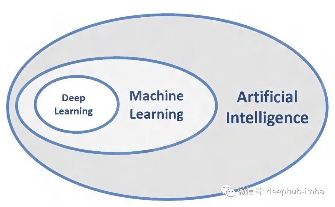 最全科普：AI人工智能是什么？它是如何工作的？