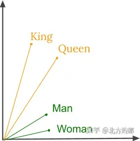 什么是大模型(LLMs)?一文读懂什么是大模型