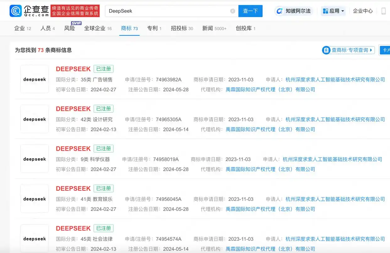 国家知识产权局:驳回63枚恶意抢注的DeepSeek商标