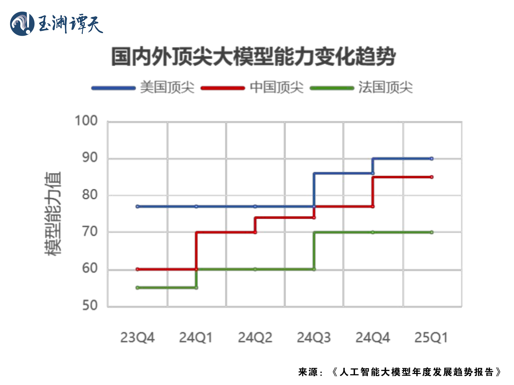 DeepSeek为何在美国引起巨大关注？