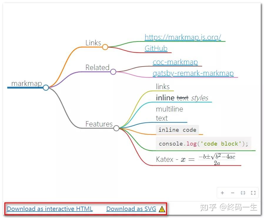 markmap