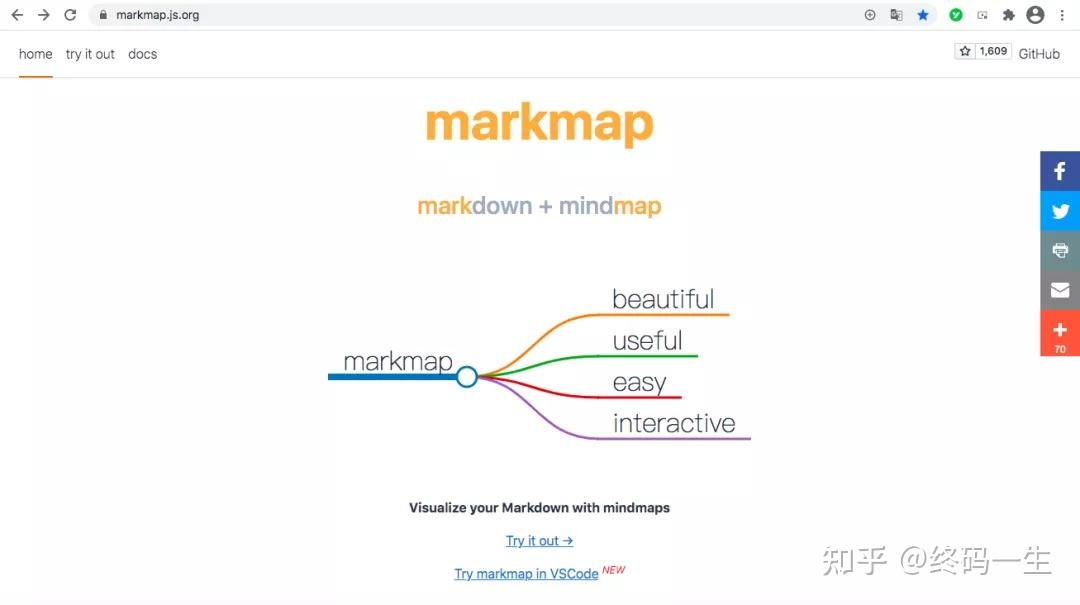 markmap