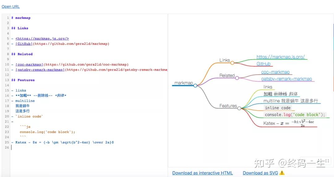 markmap
