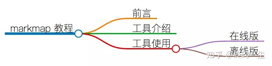 markmap
