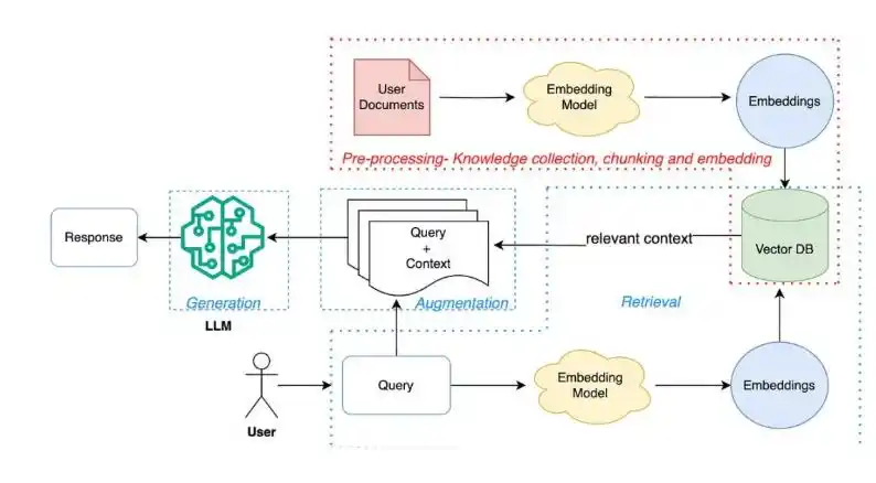 谷歌推全新Gemini API URL Context 功能 可详解网页内容 谷歌推全新Gemini API URL Context 功能 可详解网页内容